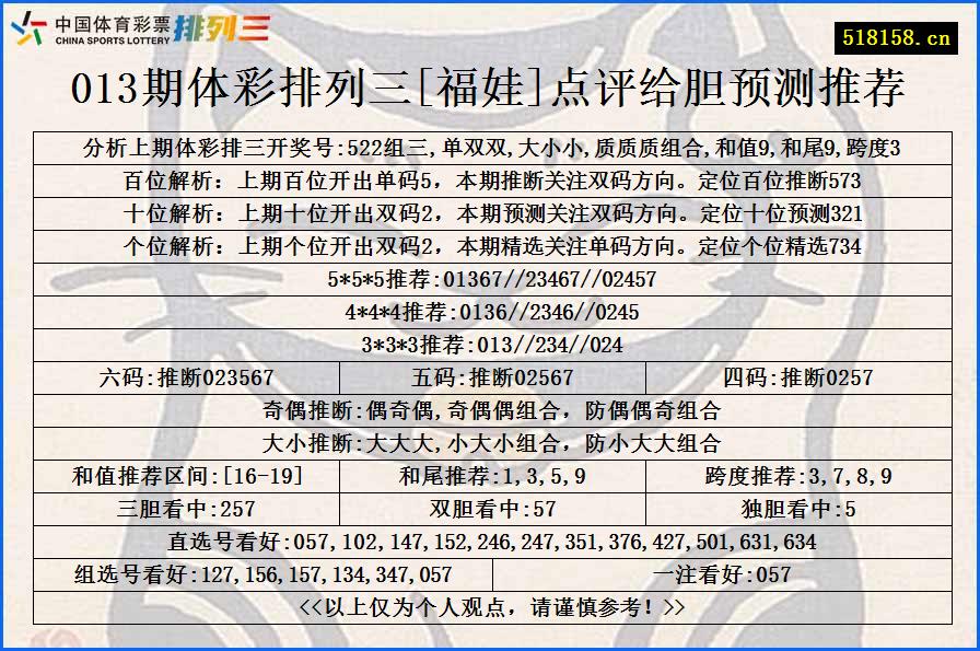 013期体彩排列三[福娃]点评给胆预测推荐