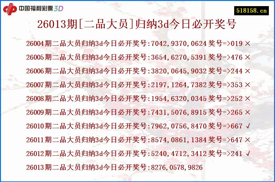 26013期[二品大员]归纳3d今日必开奖号