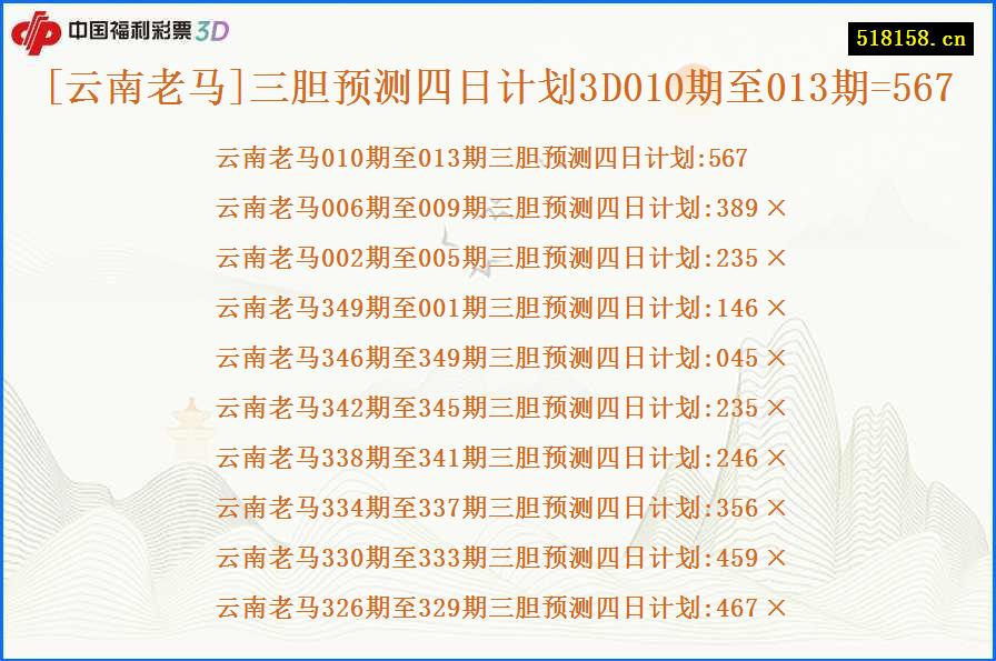 [云南老马]三胆预测四日计划3D010期至013期=567