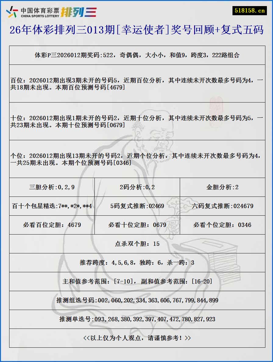 26年体彩排列三013期[幸运使者]奖号回顾+复式五码