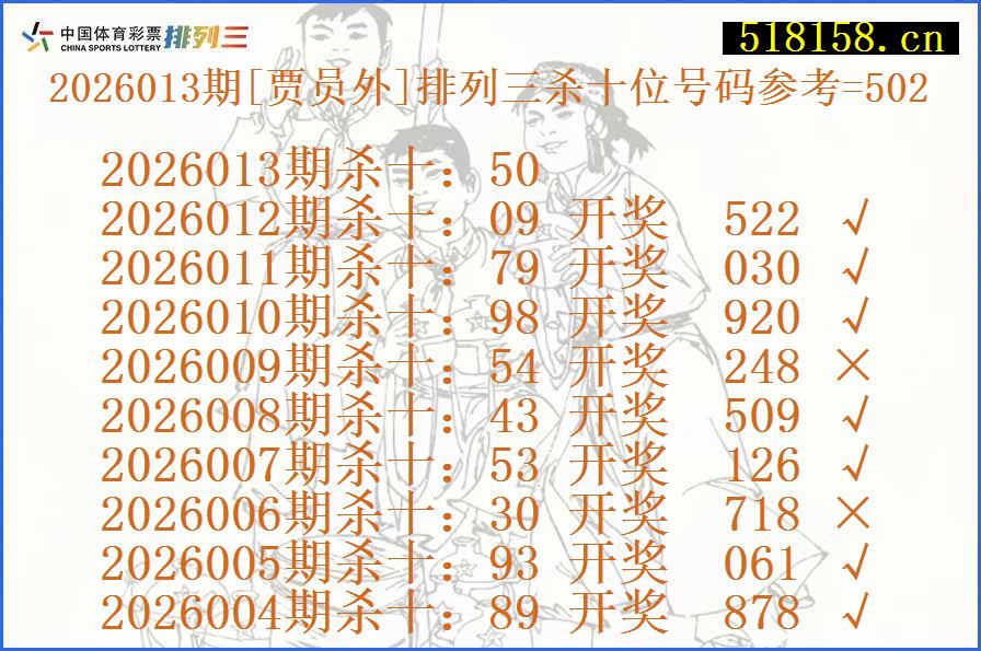 2026013期[贾员外]排列三杀十位号码参考=502
