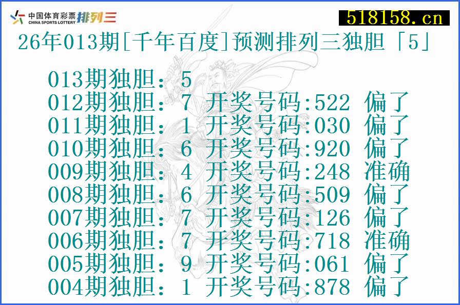 26年013期[千年百度]预测排列三独胆「5」