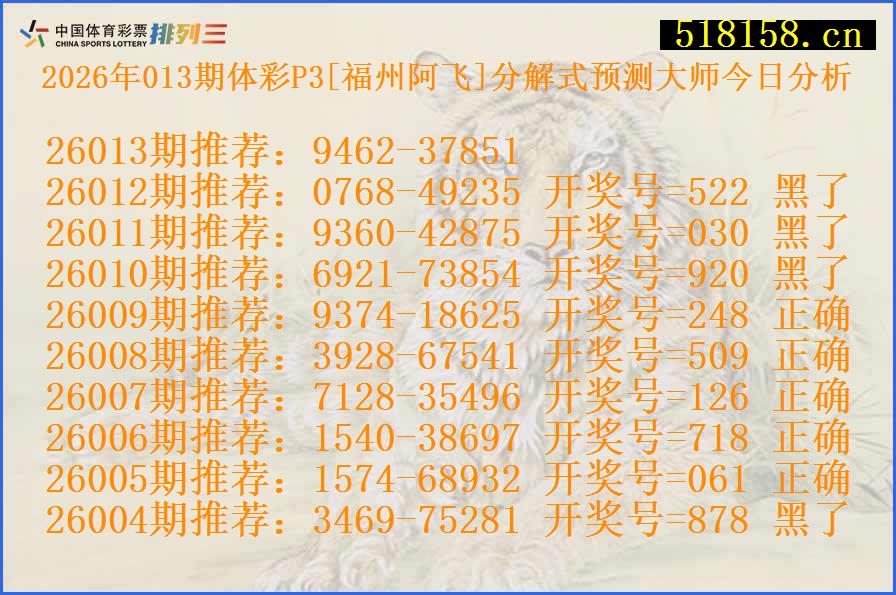 2026年013期体彩P3[福州阿飞]分解式预测大师今日分析