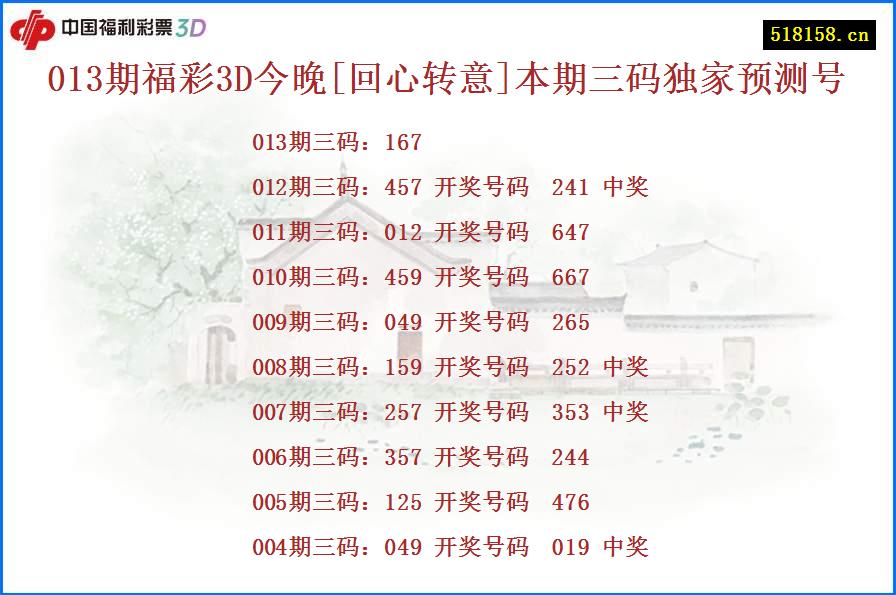 013期福彩3D今晚[回心转意]本期三码独家预测号