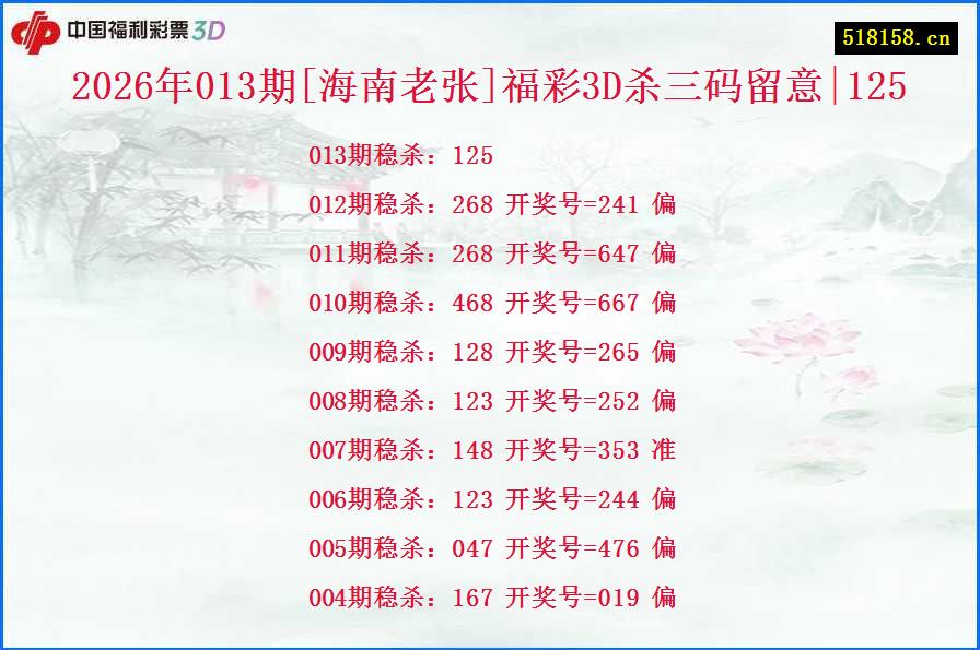 2026年013期[海南老张]福彩3D杀三码留意|125
