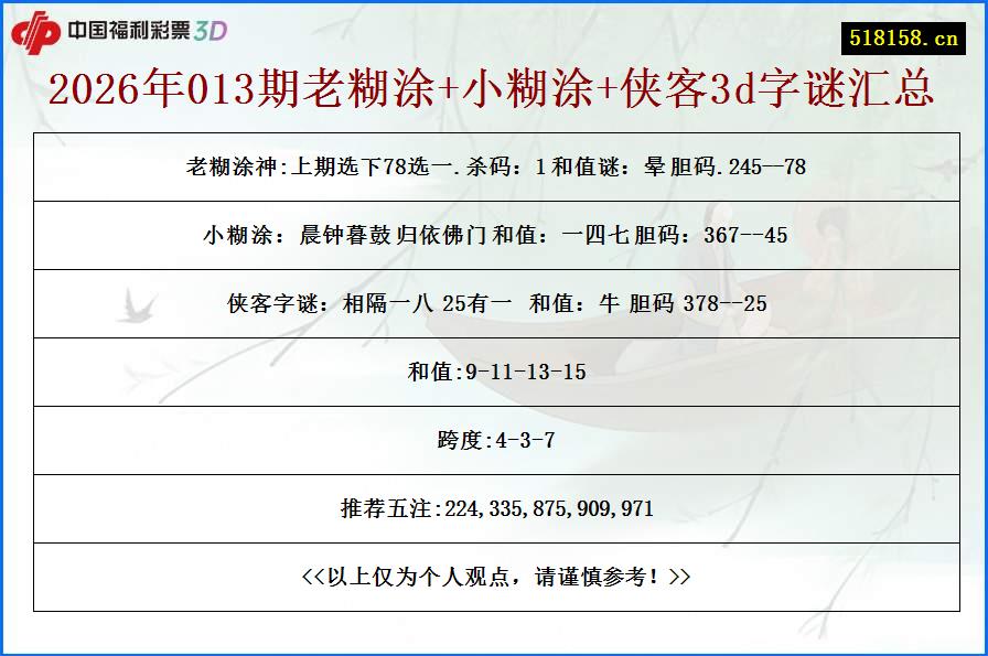 2026年013期老糊涂+小糊涂+侠客3d字谜汇总