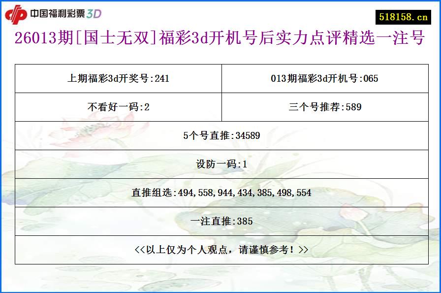 26013期[国士无双]福彩3d开机号后实力点评精选一注号