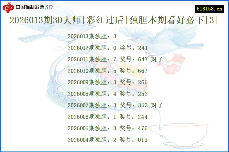 2026013期3D大师[彩红过后]独胆本期看好必下[3]