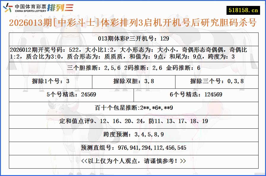 2026013期[中彩斗士]体彩排列3启机开机号后研究胆码杀号