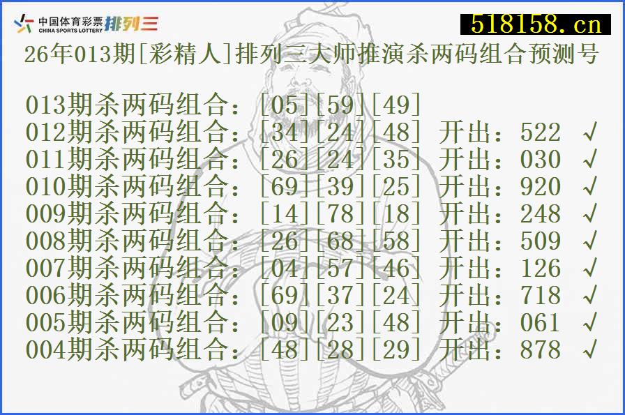 26年013期[彩精人]排列三大师推演杀两码组合预测号