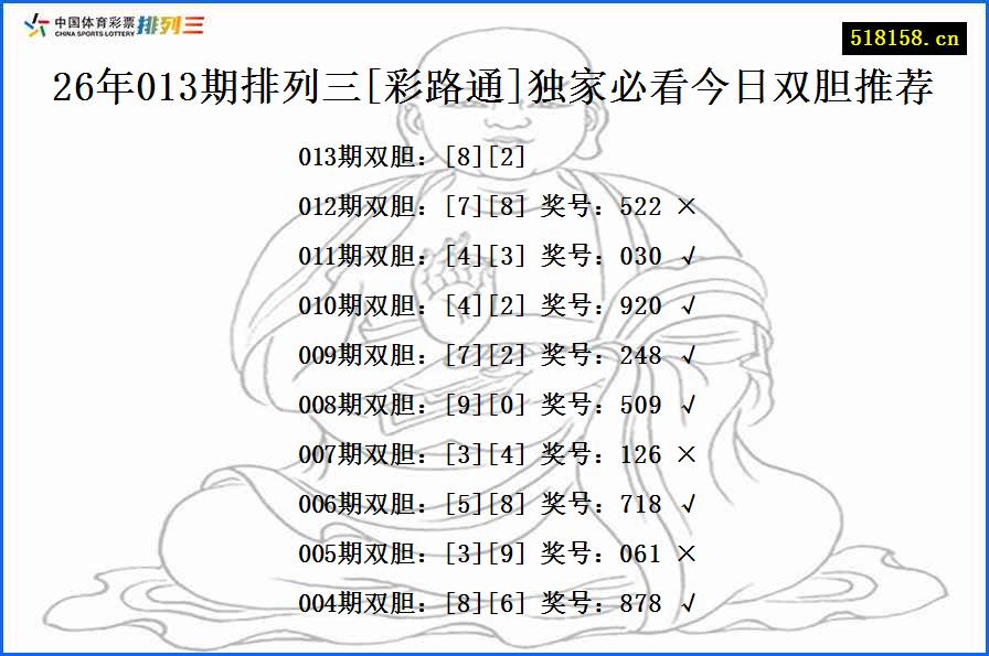 26年013期排列三[彩路通]独家必看今日双胆推荐