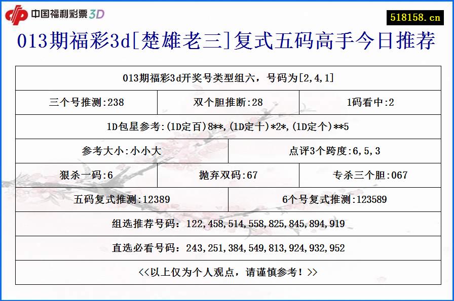 013期福彩3d[楚雄老三]复式五码高手今日推荐