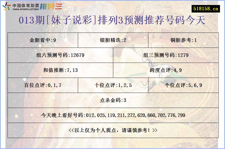 013期[妹子说彩]排列3预测推荐号码今天