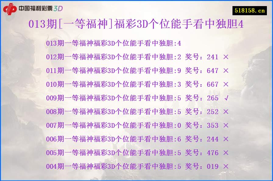 013期[一等福神]福彩3D个位能手看中独胆4