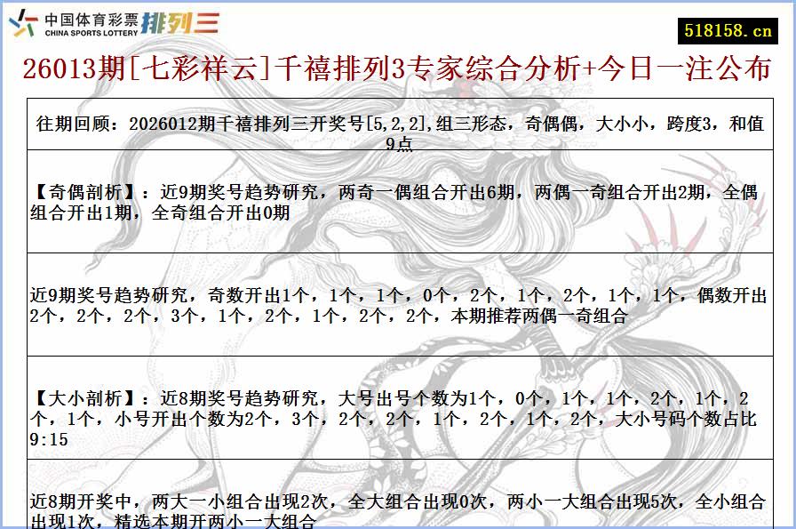 26013期[七彩祥云]千禧排列3专家综合分析+今日一注公布