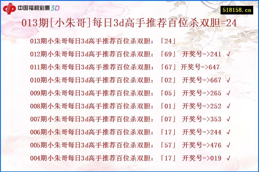 013期[小朱哥]每日3d高手推荐百位杀双胆=24