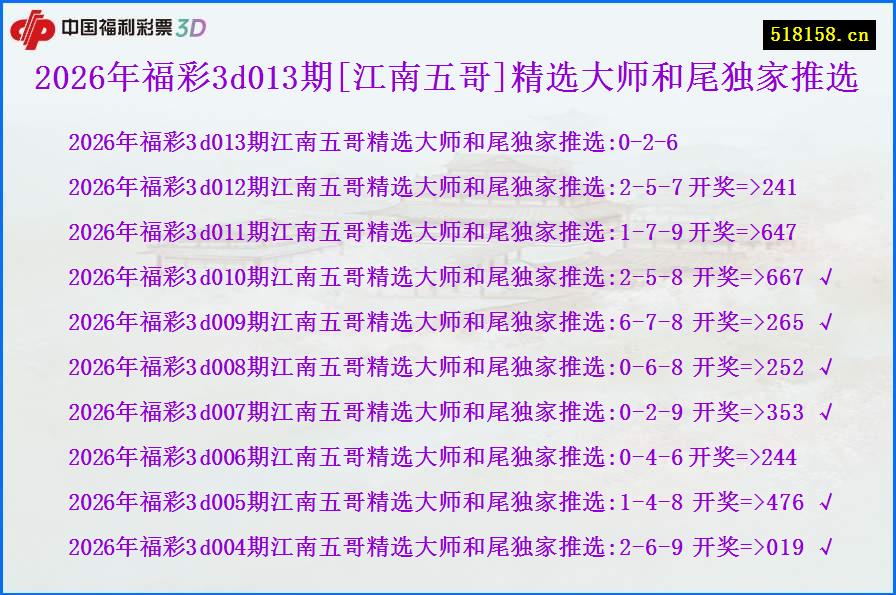 2026年福彩3d013期[江南五哥]精选大师和尾独家推选