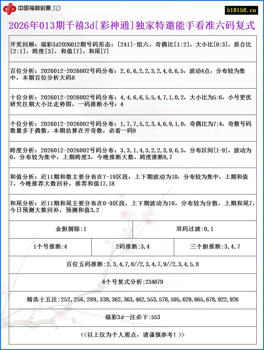 2026年013期千禧3d[彩神通]独家特邀能手看准六码复式