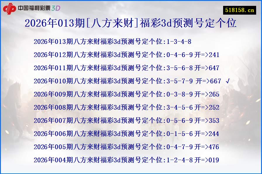 2026年013期[八方来财]福彩3d预测号定个位