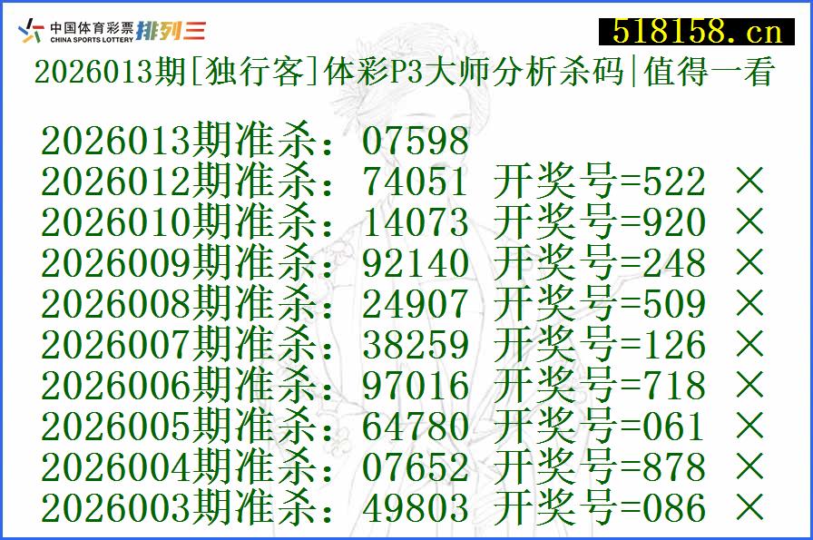 2026013期[独行客]体彩P3大师分析杀码|值得一看