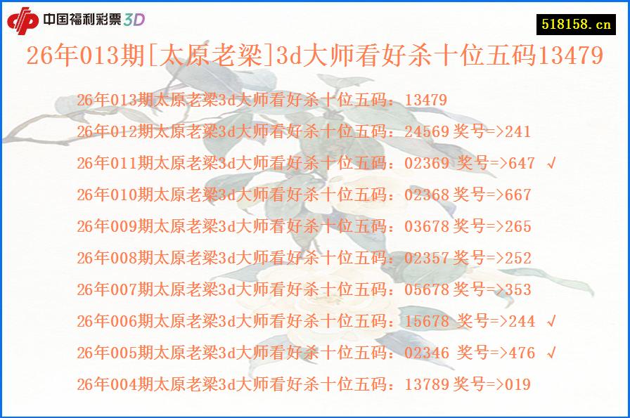 26年013期[太原老梁]3d大师看好杀十位五码13479