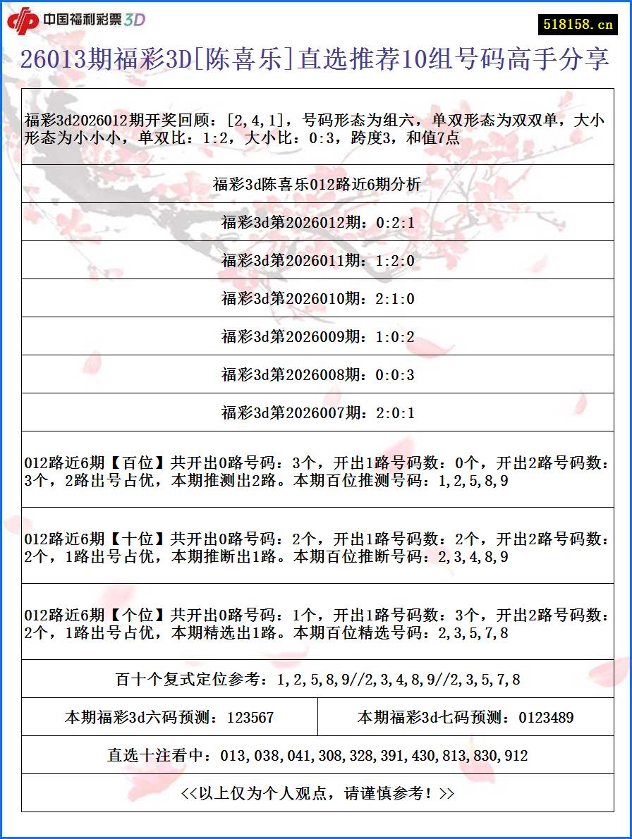 26013期福彩3D[陈喜乐]直选推荐10组号码高手分享