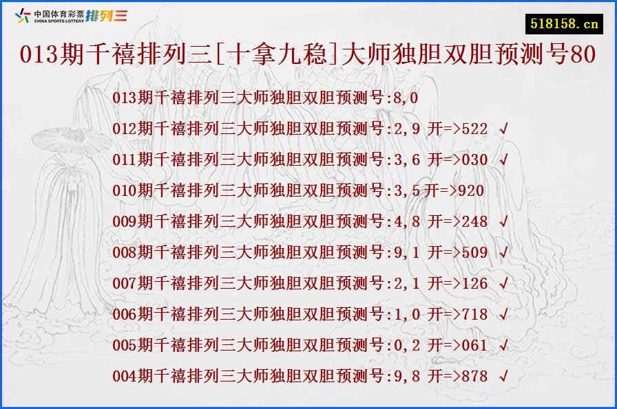 013期千禧排列三[十拿九稳]大师独胆双胆预测号80