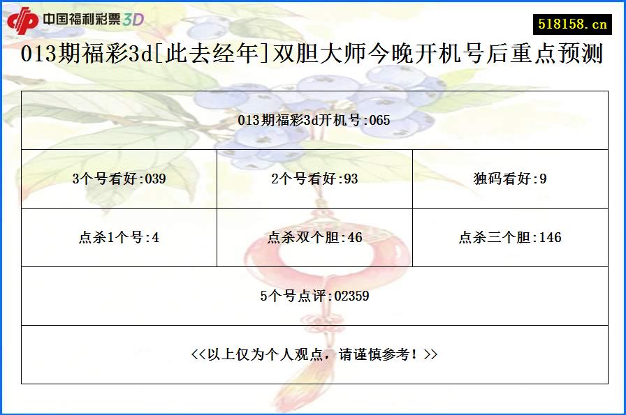 013期福彩3d[此去经年]双胆大师今晚开机号后重点预测