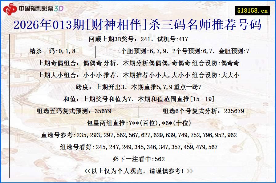 2026年013期[财神相伴]杀三码名师推荐号码