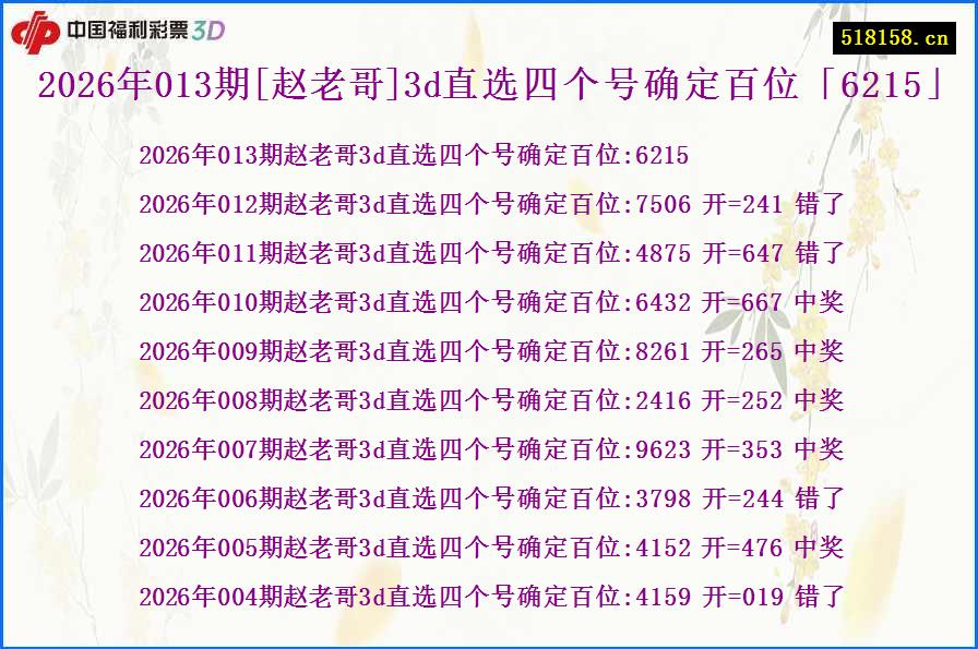 2026年013期[赵老哥]3d直选四个号确定百位「6215」