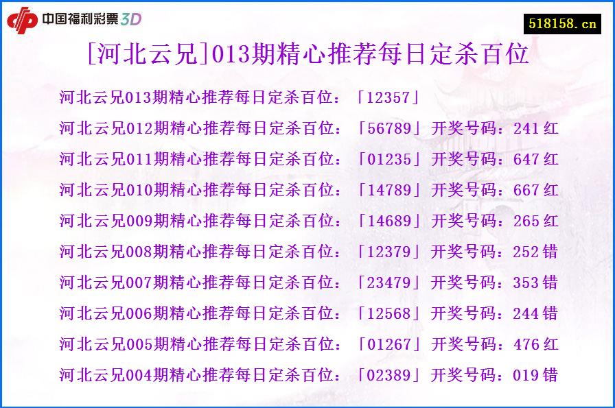 [河北云兄]013期精心推荐每日定杀百位