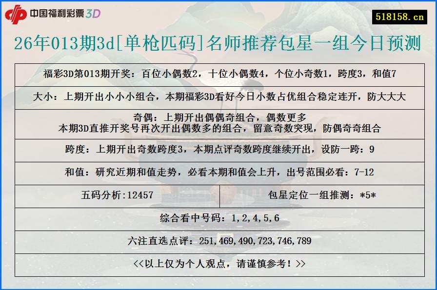 26年013期3d[单枪匹码]名师推荐包星一组今日预测
