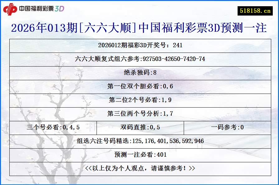 2026年013期[六六大顺]中国福利彩票3D预测一注