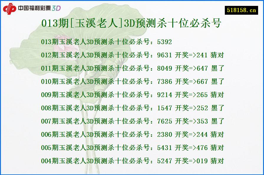013期[玉溪老人]3D预测杀十位必杀号