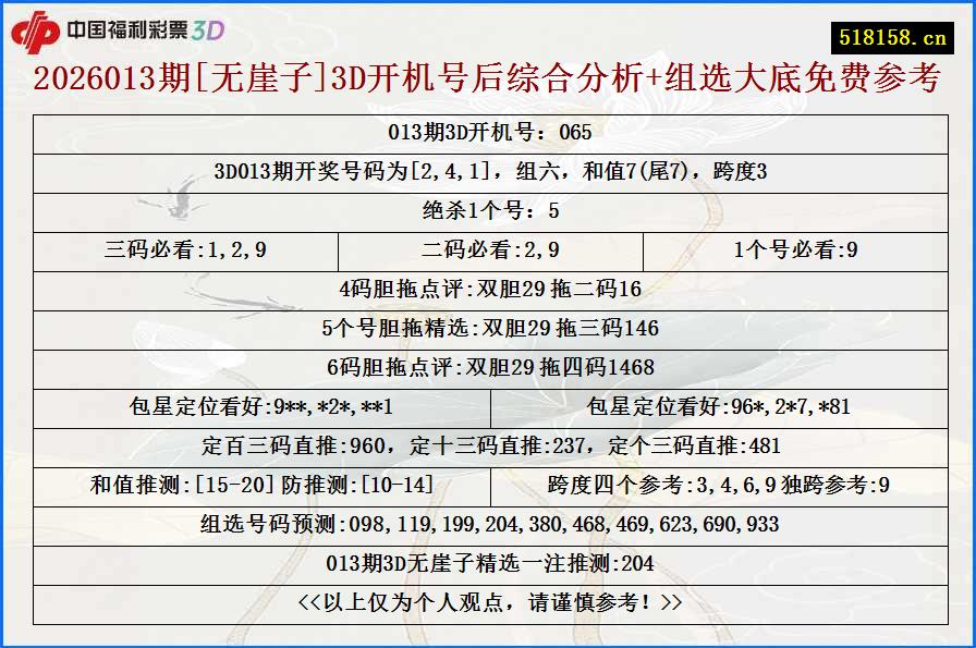 2026013期[无崖子]3D开机号后综合分析+组选大底免费参考