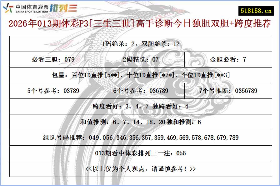 2026年013期体彩P3[三生三世]高手诊断今日独胆双胆+跨度推荐