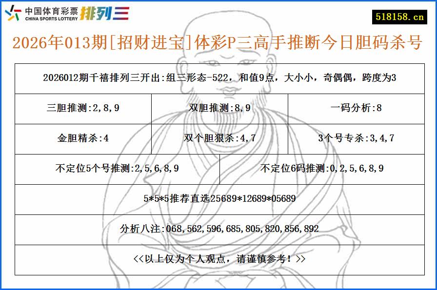 2026年013期[招财进宝]体彩P三高手推断今日胆码杀号