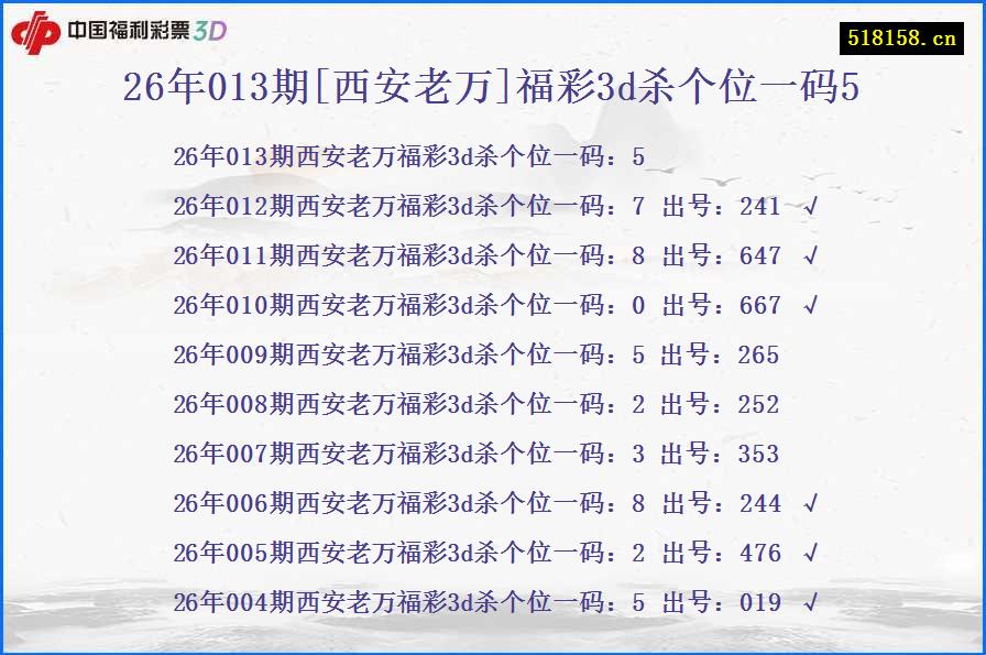 26年013期[西安老万]福彩3d杀个位一码5