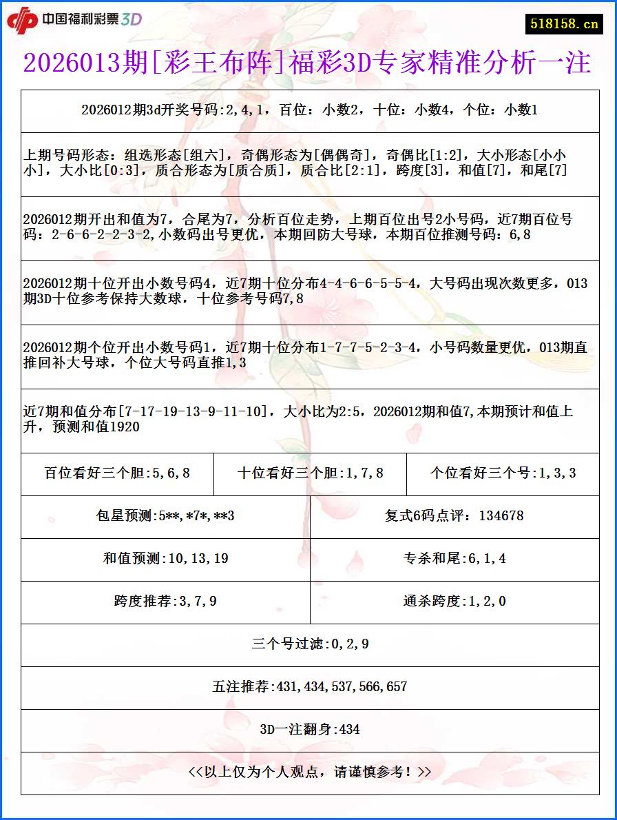 2026013期[彩王布阵]福彩3D专家精准分析一注