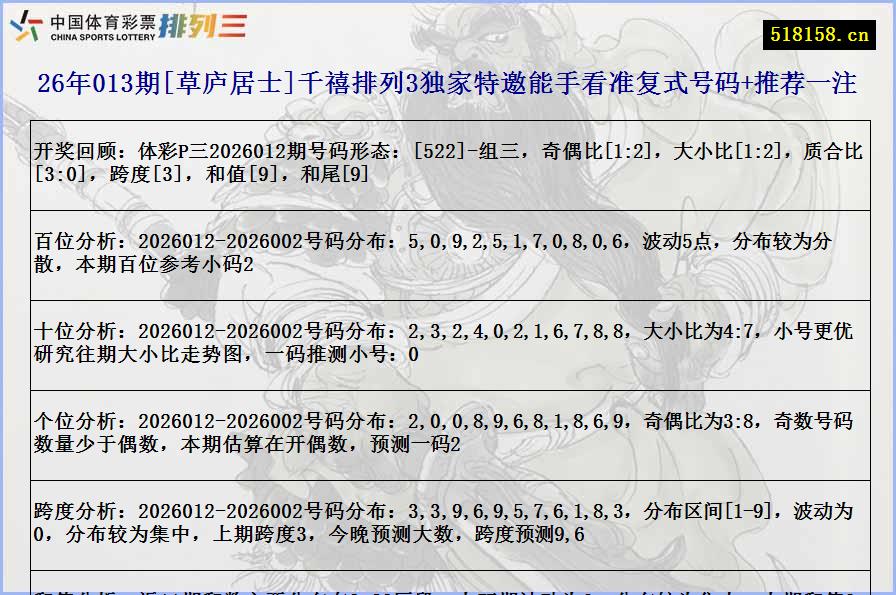26年013期[草庐居士]千禧排列3独家特邀能手看准复式号码+推荐一注