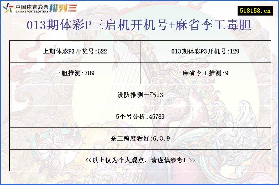013期体彩P三启机开机号+麻省李工毒胆