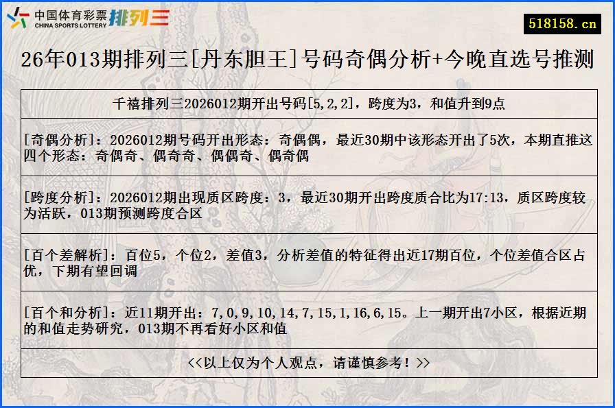 26年013期排列三[丹东胆王]号码奇偶分析+今晚直选号推测
