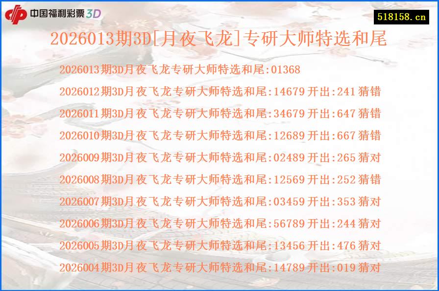 2026013期3D[月夜飞龙]专研大师特选和尾