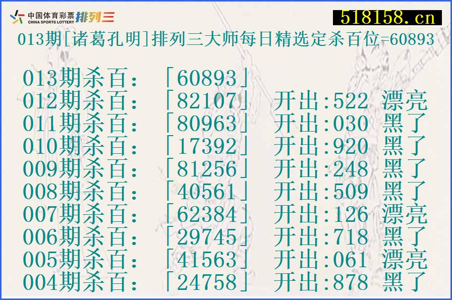 013期[诸葛孔明]排列三大师每日精选定杀百位=60893