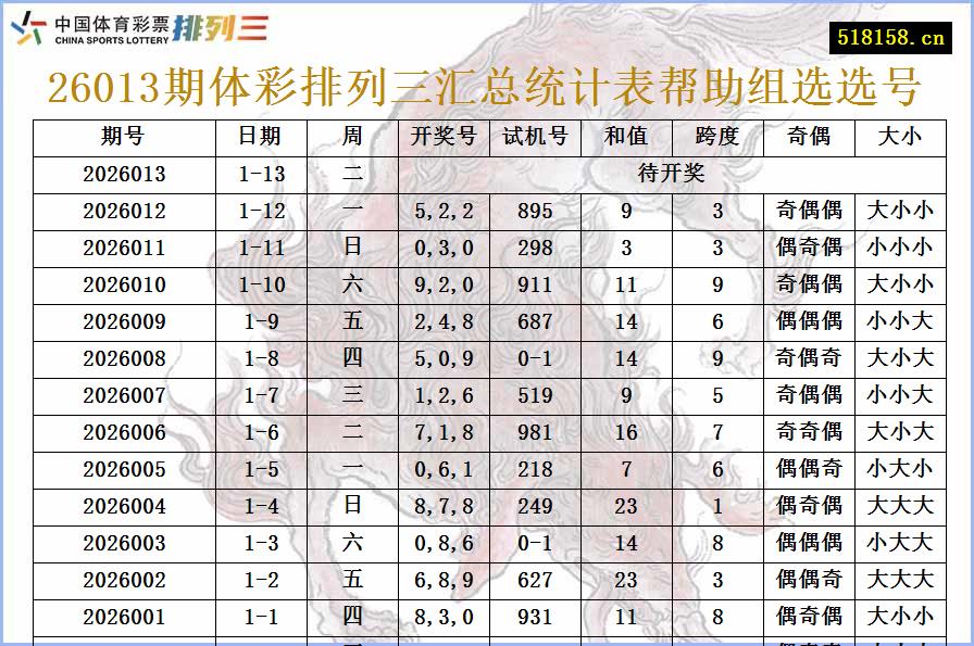 26013期体彩排列三汇总统计表帮助组选选号