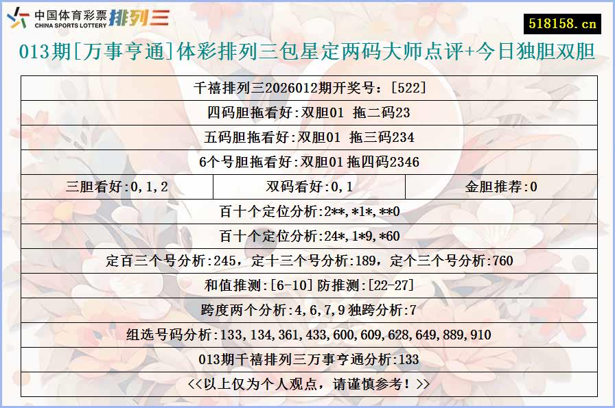 013期[万事亨通]体彩排列三包星定两码大师点评+今日独胆双胆