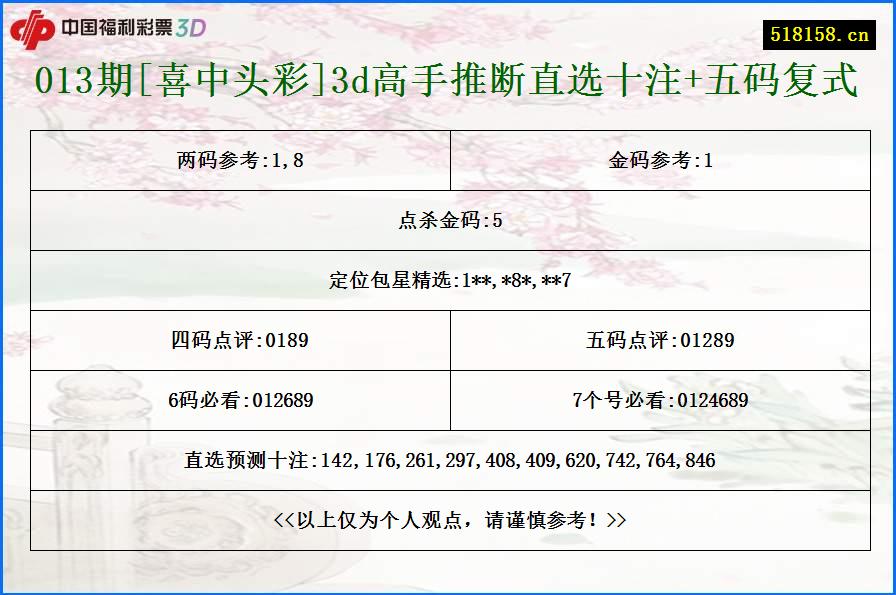 013期[喜中头彩]3d高手推断直选十注+五码复式