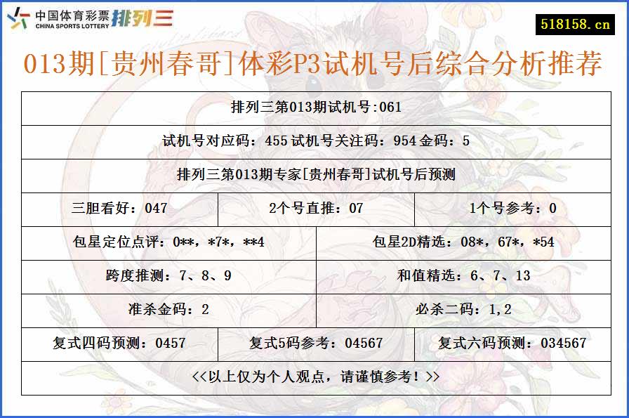013期[贵州春哥]体彩P3试机号后综合分析推荐