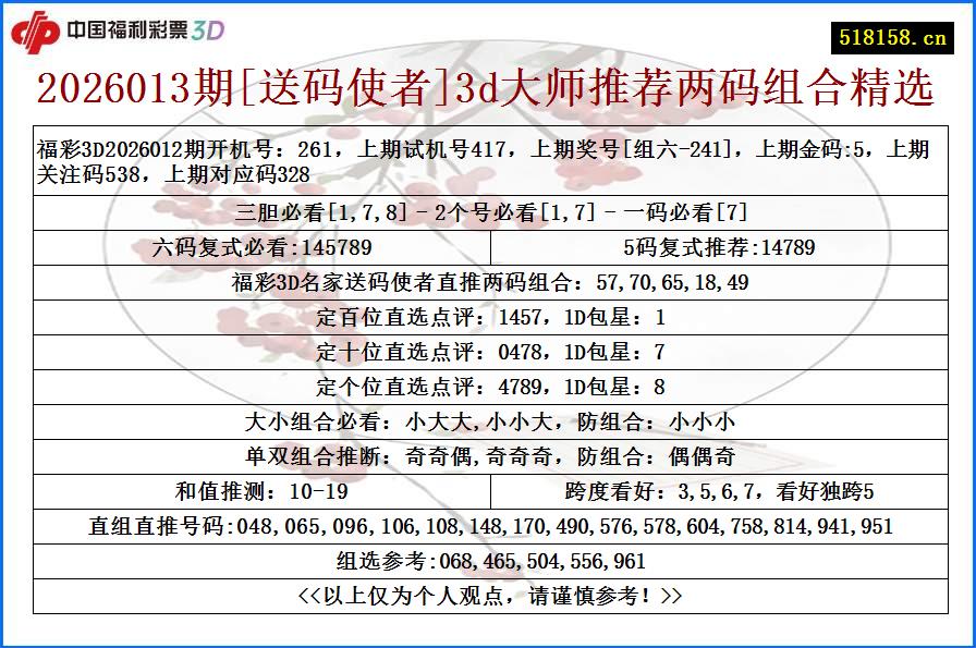 2026013期[送码使者]3d大师推荐两码组合精选