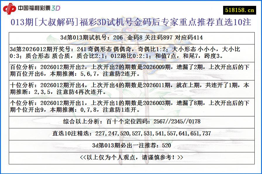 013期[大叔解码]福彩3D试机号金码后专家重点推荐直选10注